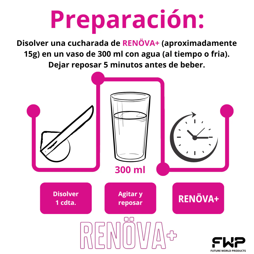 RENÖVA+ - Tu Dosis Diaria de Juventud y Vitalidad